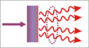 Teaser Multiphoton