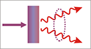 Teaser Photonic Entanglement